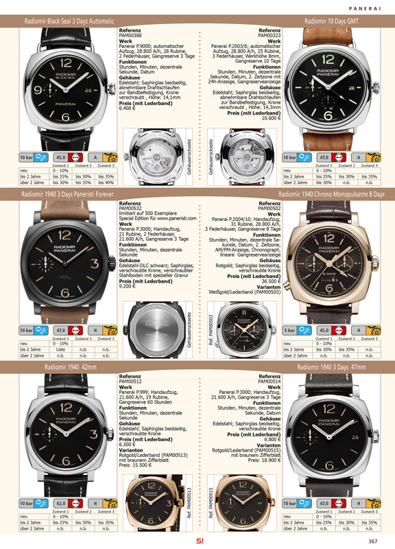 Uhren Exclusiv 2015